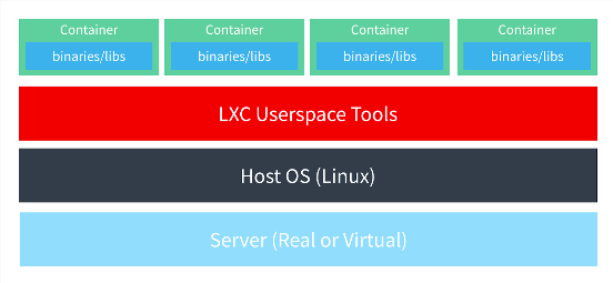 overview-container