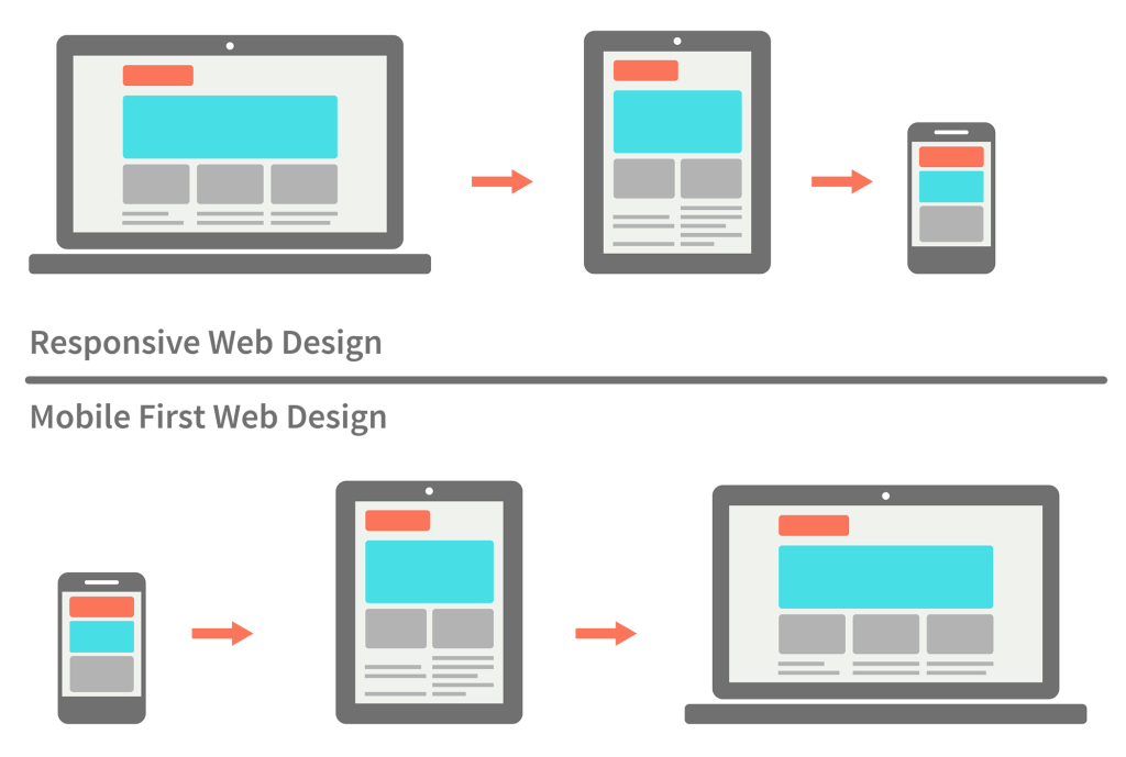 Responsive design approaches