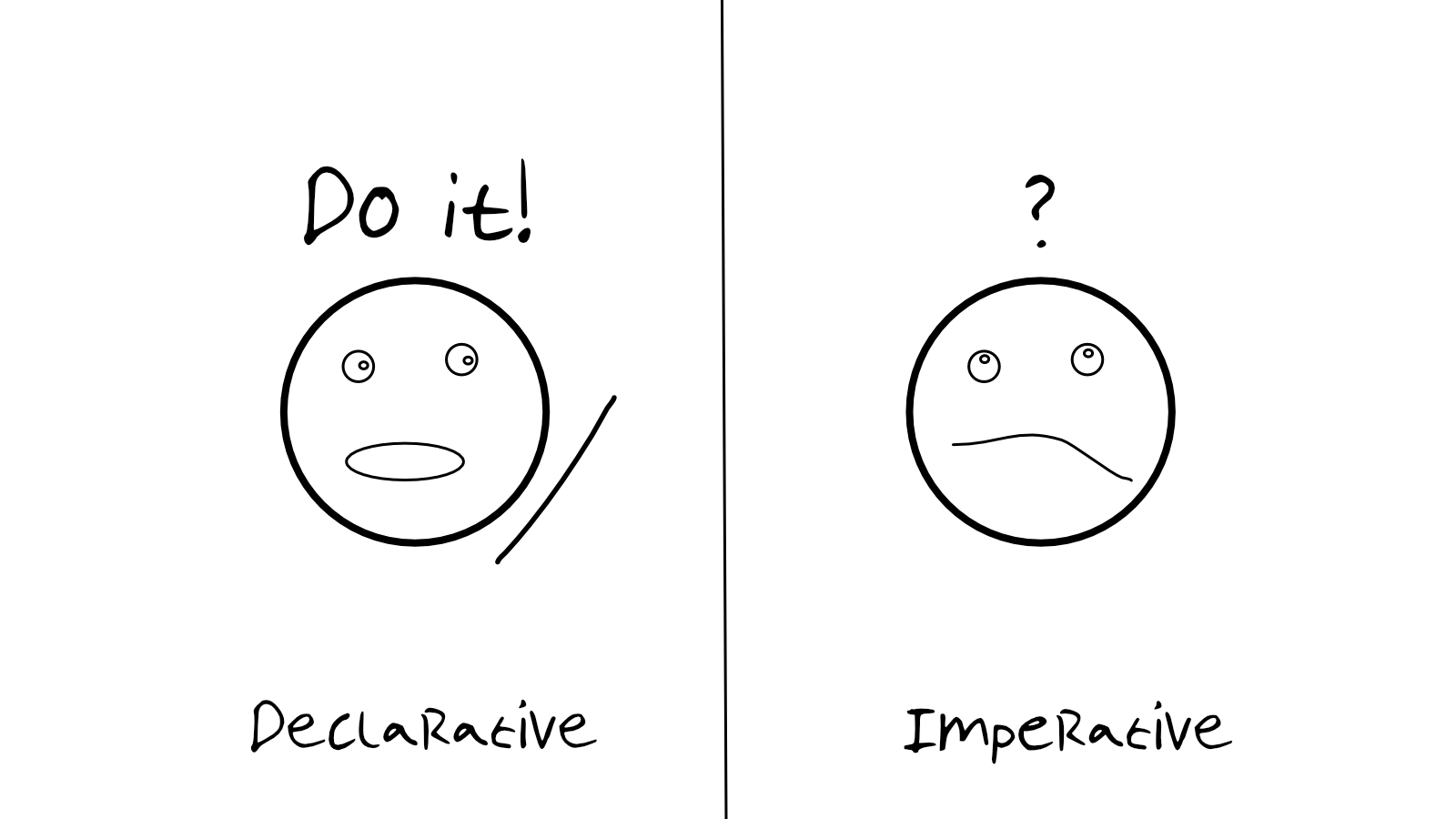 declarative vs imperative